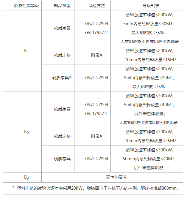 木质家具防火等级，安全与美学的完美平衡
