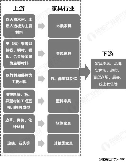 网上家具批发市场的崛起与优势分析