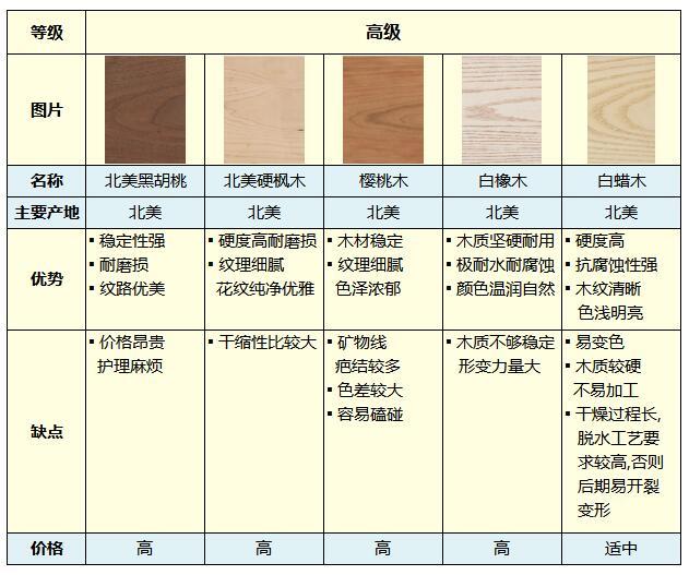 APP下载 第221页
