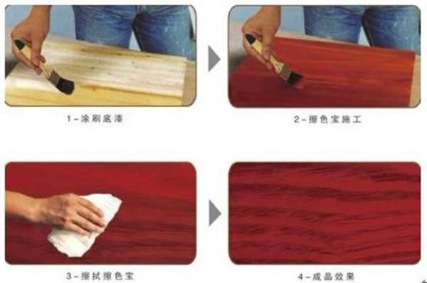 探索实木家具擦色剂配方的奥秘