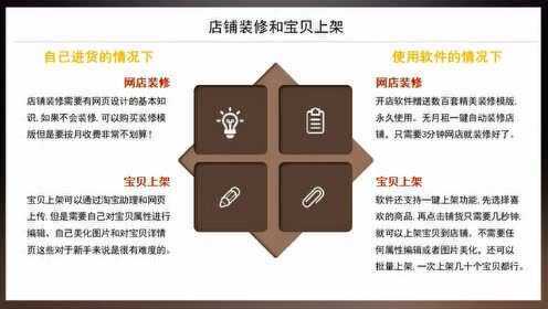 探索天猫平台上的住宅家具与家具辅料扣点策略