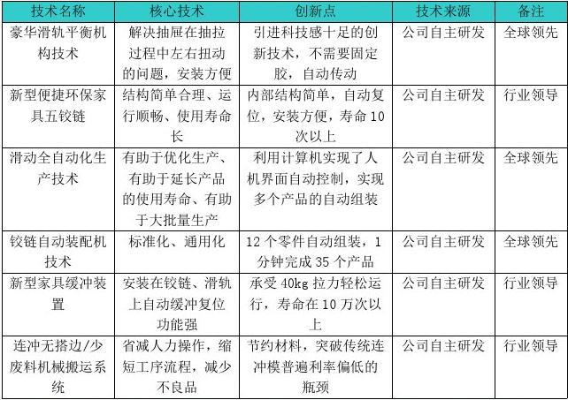乔森家具公司，五年目标实现案例分析