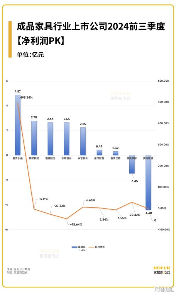 某家具公司三款产品产量总指数的深度剖析