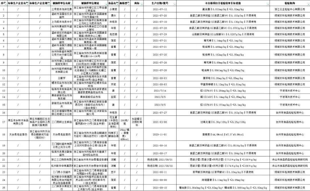 家具不合格的检测与应对策略