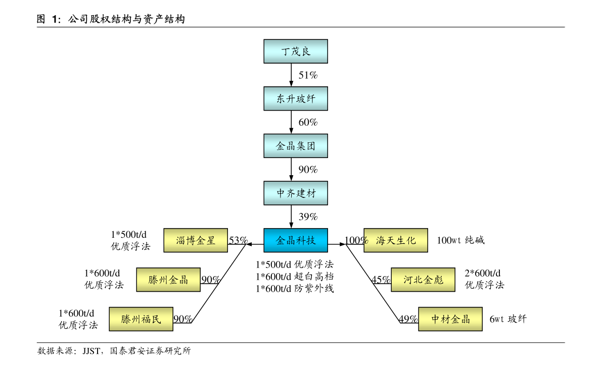 家具公司带业务入股，合理分配股份的智慧与策略