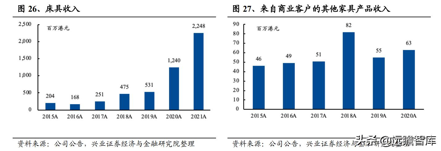 自产家具用于办公，界定销售与自用的法律与经济考量