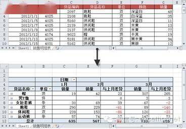 家具公司销售明细表，透视销售数据，优化运营策略