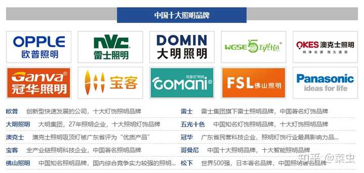 家具与照明，揭秘中国家具十大品牌与灯饰排行榜