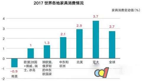 家具、床垫与沙发，品质生活的关键元素——一份全面市场报告