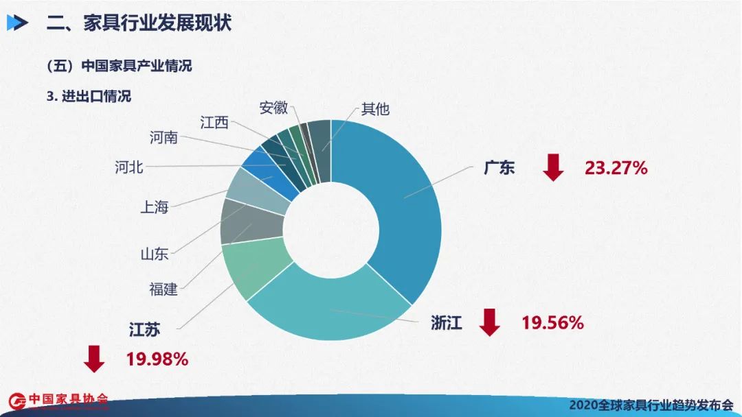 探索未来家居新风尚，中国家具网上商城APP的崛起与影响