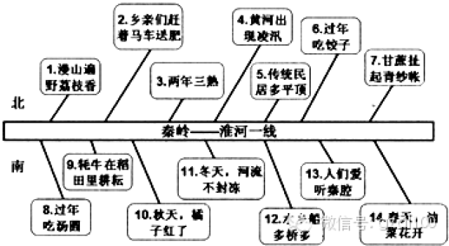 家具生产基地的地理集中现象探析