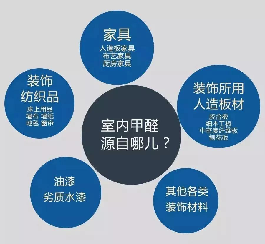 为什么实木家具也需要除甲醛？——揭开环保家具的隐形威胁