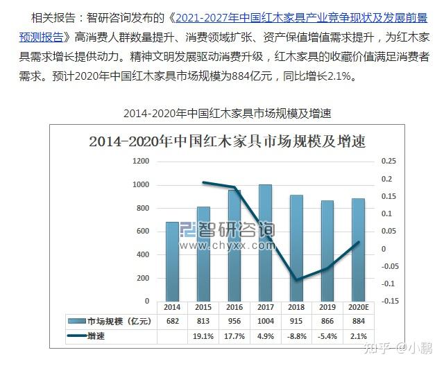 二手实木家具，价值评估与市场潜力