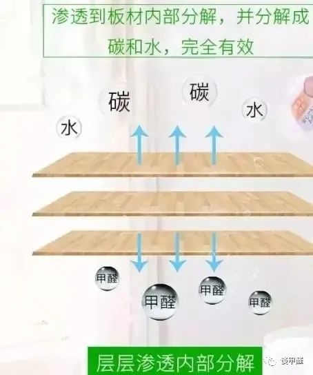 探究实木家具中的甲醛问题，真相与百科知识