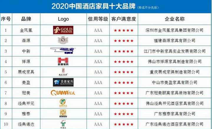 家具品牌全友，中国家居市场的佼佼者与排行榜前十名解析