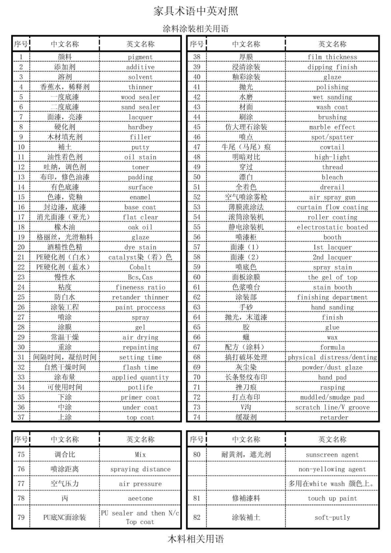 家具英文翻译的艺术与技巧