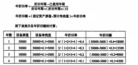 家具折旧年限的最新规定2024，预计残值与财务决策的考量