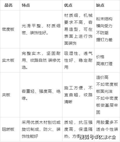 板材家具十大品牌及其优劣分析，哪个品牌最值得选择？