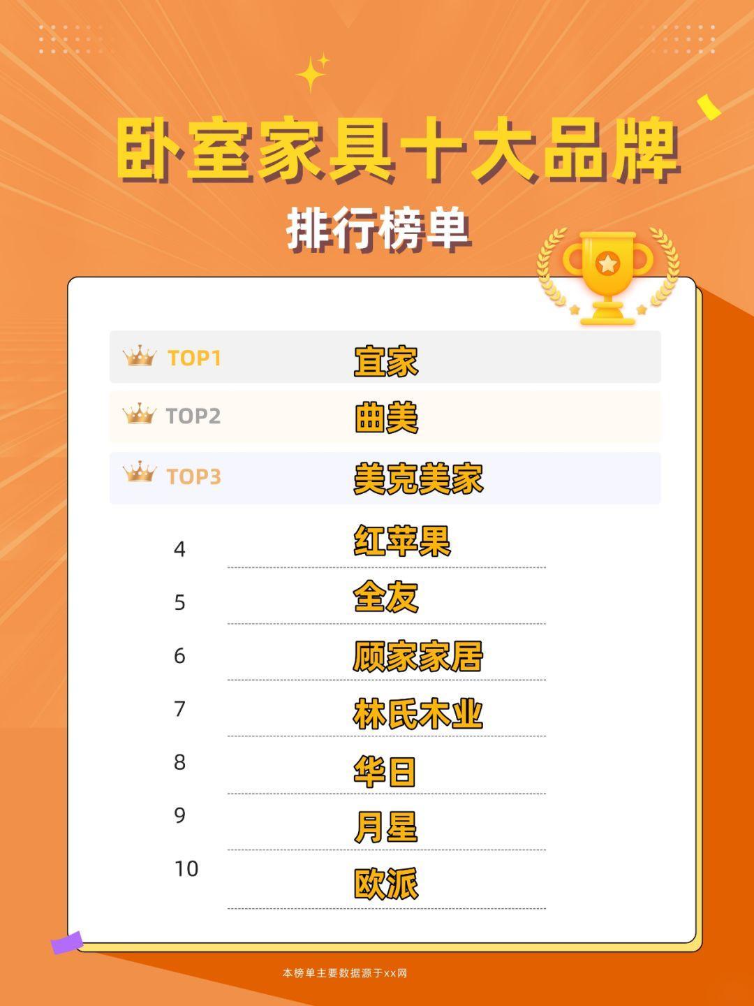 中国家具行业十大品牌排名一览表