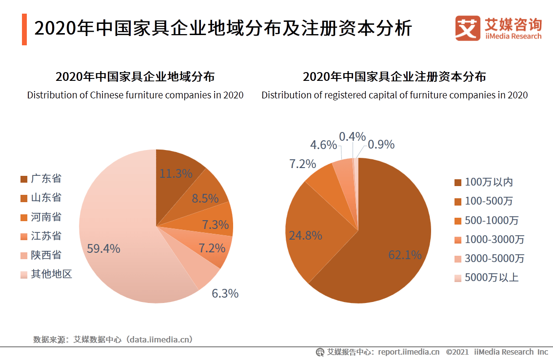 探索中国家具市场，沙发品牌排名前十的深度剖析