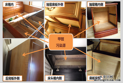 家具甲醛去除的全面指南，科学方法与实用技巧