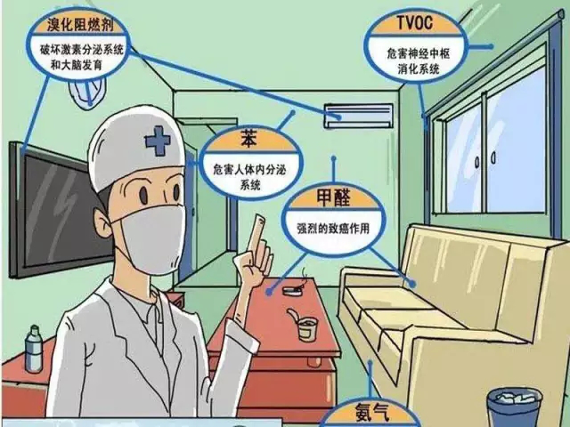 家具里的甲醛能除掉吗？——科学解析与有效应对策略