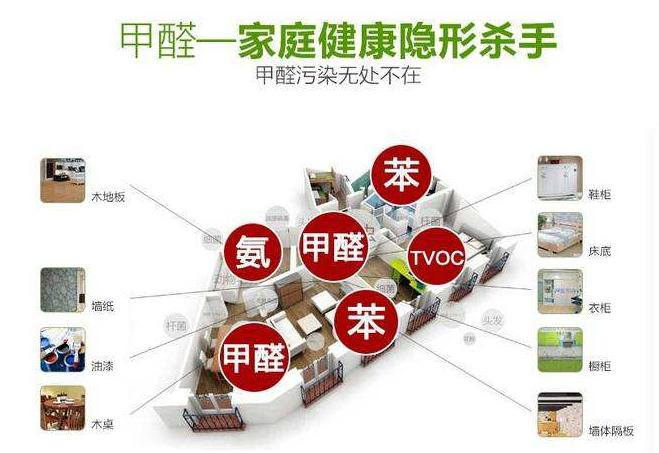 除家具甲醛最有效方法，守护健康，从家开始