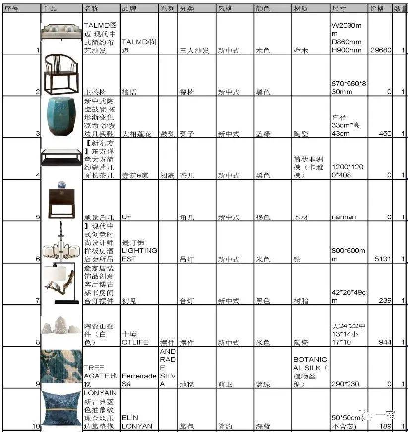 打造理想家居，家具清单明细表编制指南