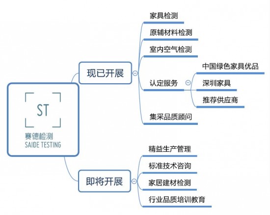 家具送货、安装与验收全流程指南，确保品质与满意度的关键步骤