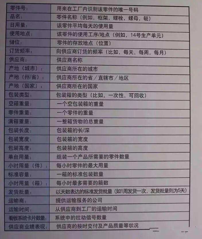 家具厂送货单填写指南，细节决定效率与准确
