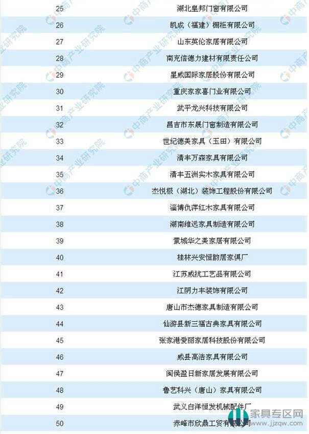 中国家具行业，揭秘十大品牌排行榜前50名