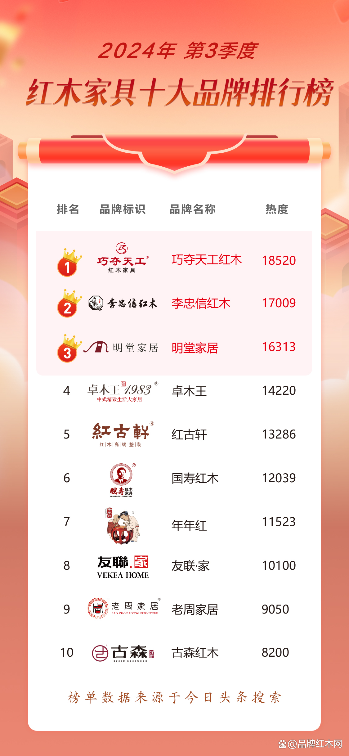 中国家具行业新纪元，揭秘十大品牌及前三十强排行榜