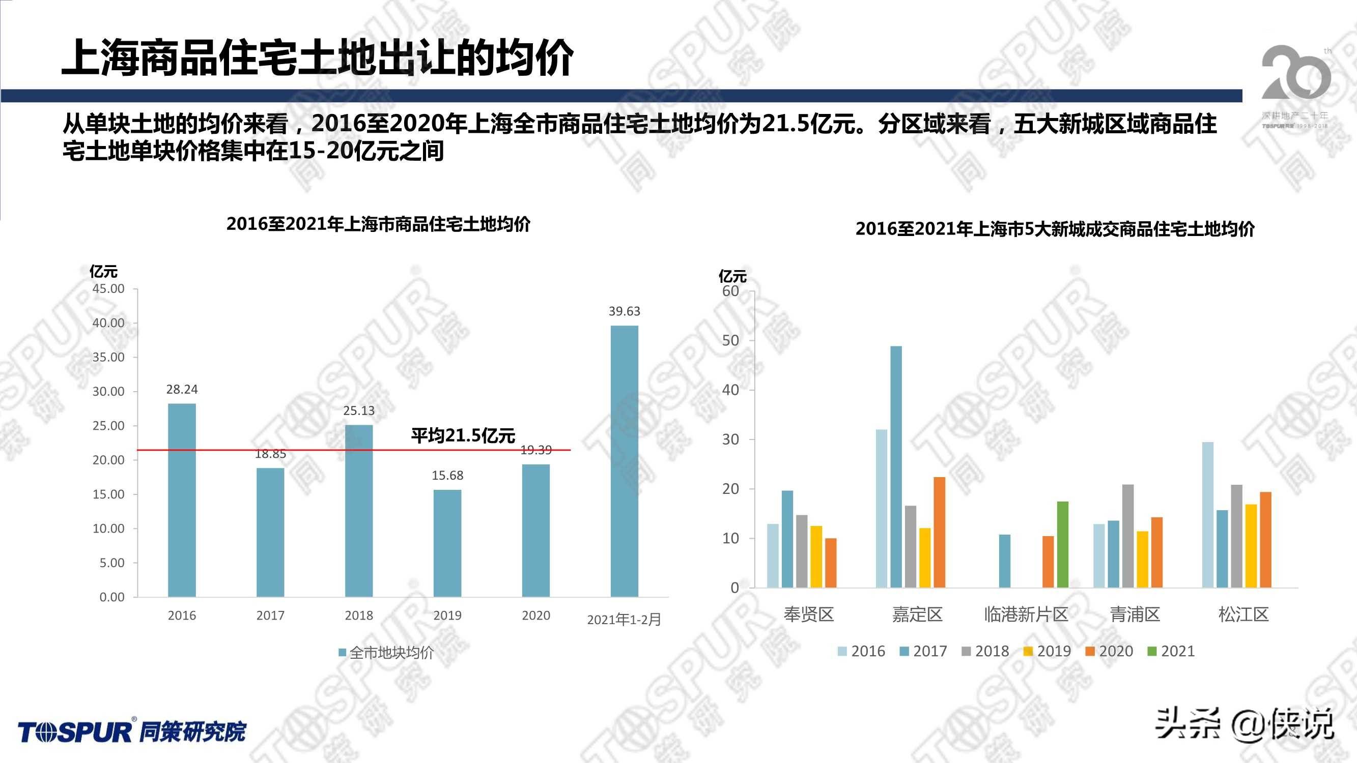 2021年开家具店，策略、趋势与挑战并进的创业之路