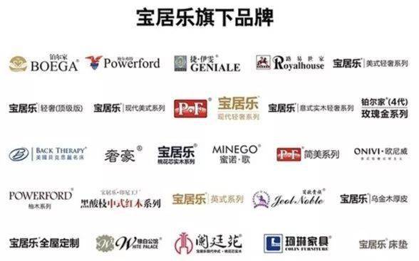 家具分类目录大全集，打造理想家居的必备指南