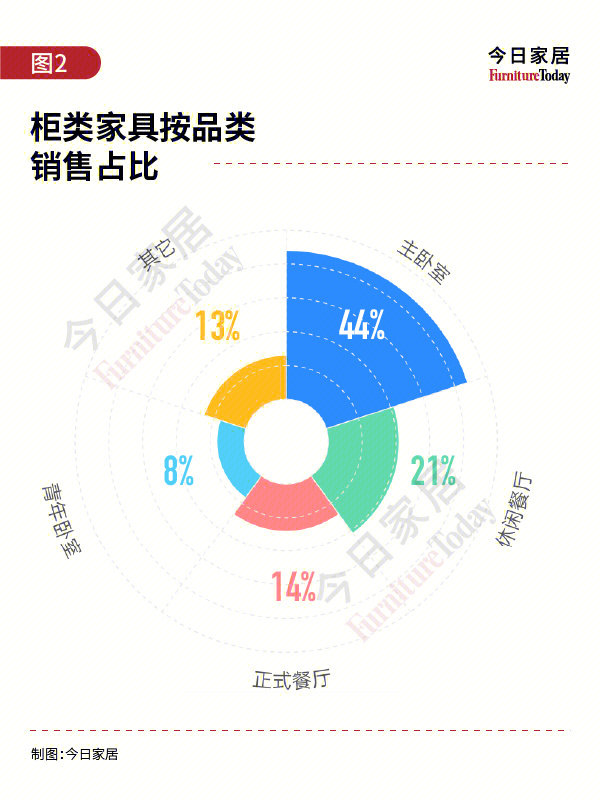 探索家居新风尚，家具类目全解析