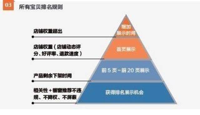家具类目补单，提升销售与顾客满意度的关键策略