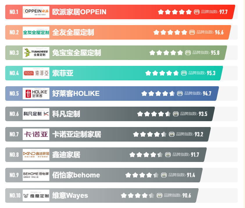 揭秘2023年高端定制家具品牌排行榜前十名，匠心独运，定义奢华新风尚