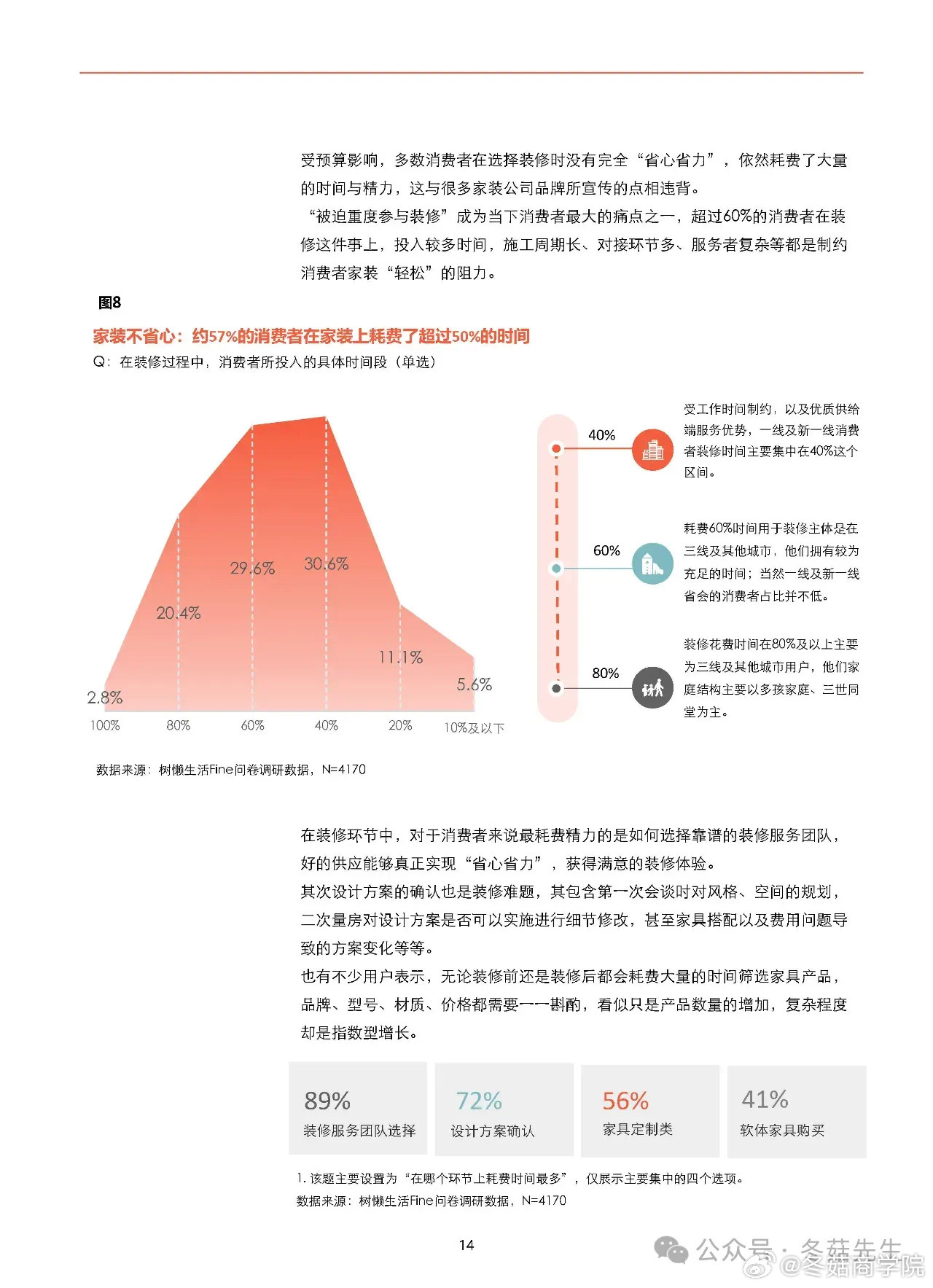 家具折旧年限，2024年视角下的资产管理与生活美学