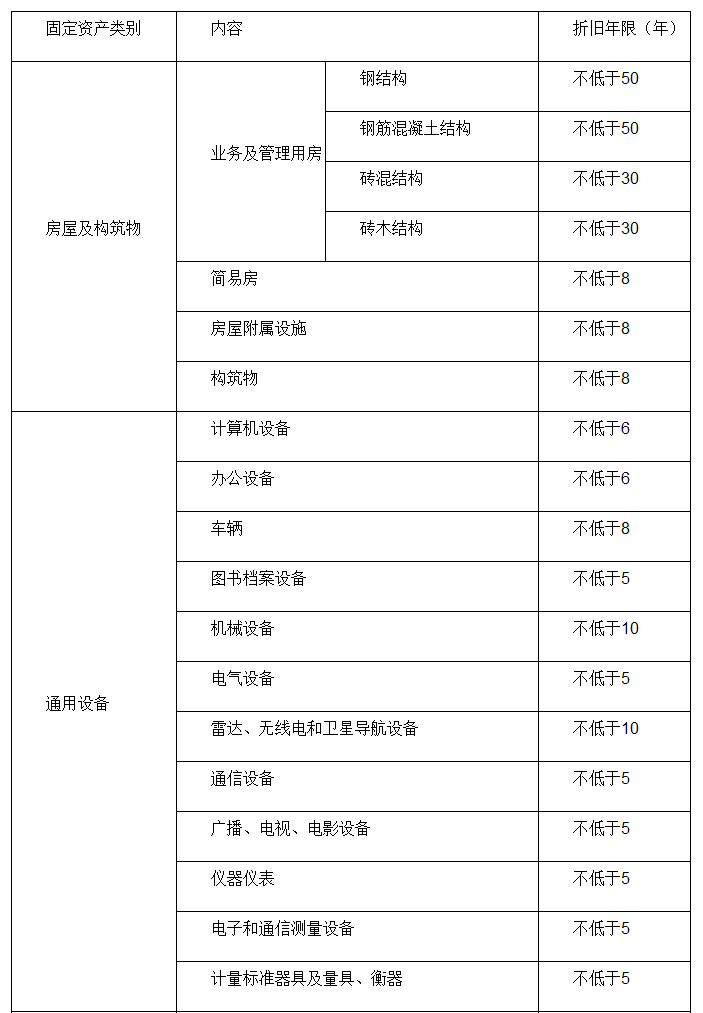 家具折旧年限，理解、影响与合理规划