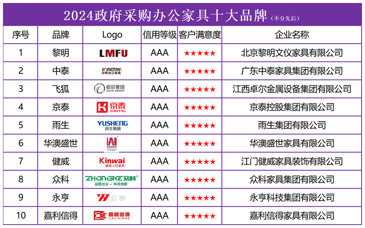 办公家具折旧年限最新规定2024，优化资源配置与财务管理的关键策略
