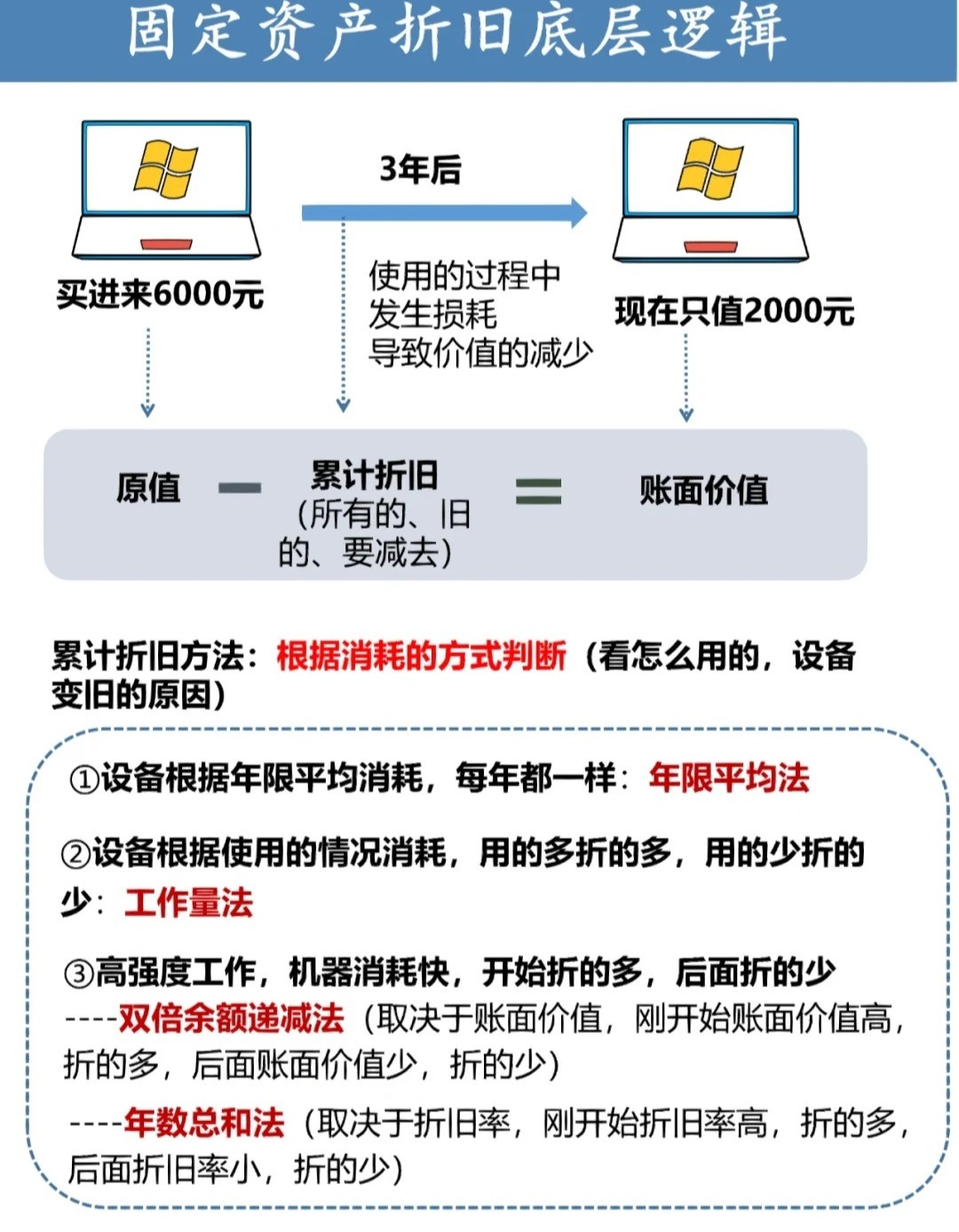 家具折旧计算方法详解，精准评估，明智决策