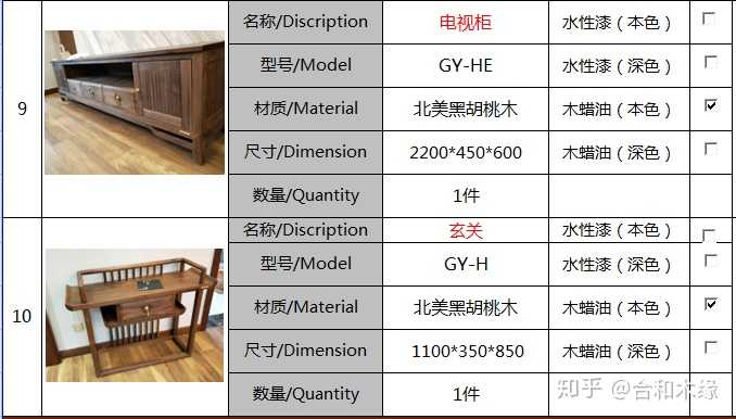 家具木材档次排名，知乎大神的深度解析