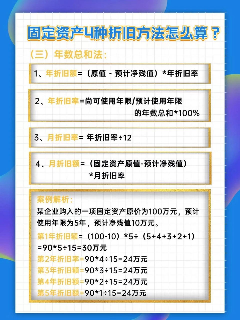 家具类固定资产折旧年限最新规定解析