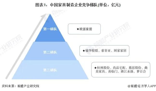 家居行业与家具行业的微妙差异，从概念到市场策略的深度剖析