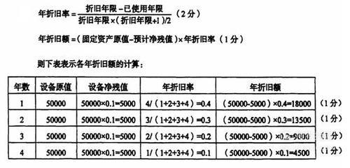 家具折旧年限与残值率解析，影响与计算方法