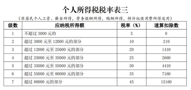 家具折旧年限最新规定，解读与影响