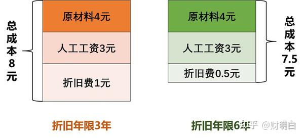 家具折旧年限，理解与应对的智慧