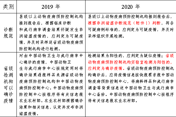 梦回长安 第208页