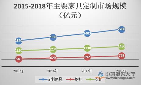 家具品类分析，从传统到现代，探索家居市场的多元化趋势