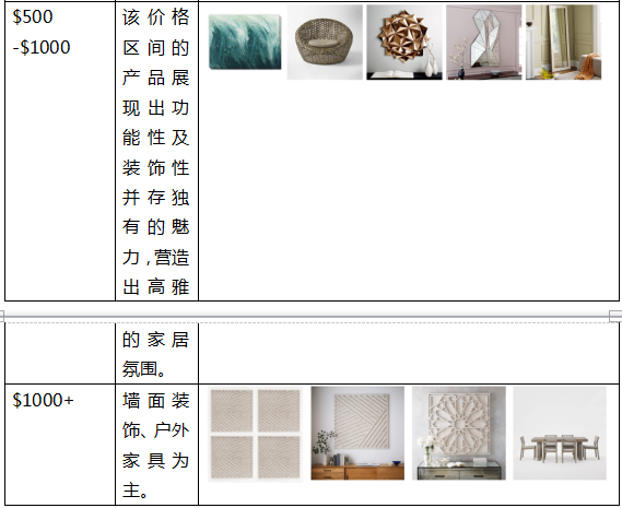 家具品类细分一览表图片，打造理想家居的必备指南